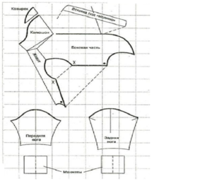 Выкройка комбинезона Комбинезон для собак