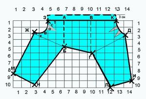 Последовательность пошива одежды Как правильно пошить одежду для собаки